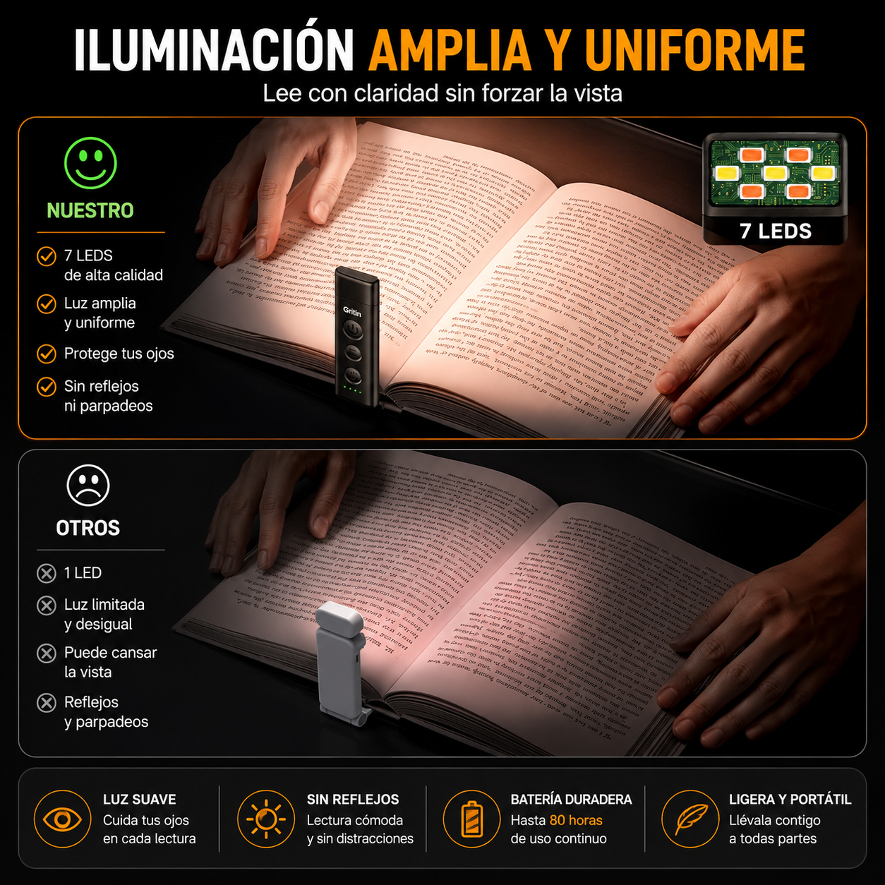 Lámpara de Lectura con Luz Suave y Ajuste Total de Brillo